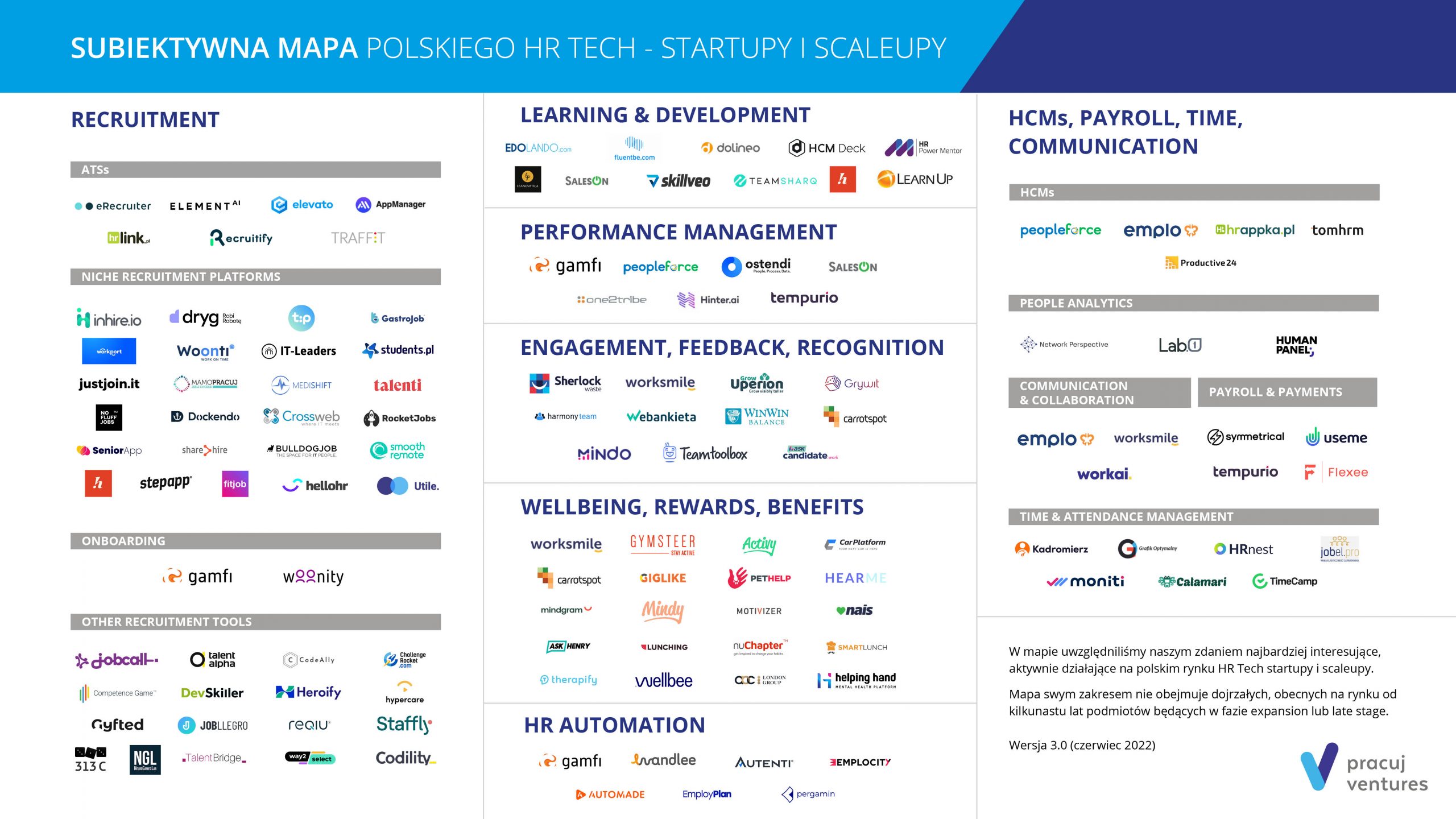 You are currently viewing Polski ekosystem HR Tech w 2025 roku